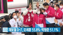 [YTN 실시간뉴스] 재보궐 D-7, 오세훈 55.8%·박형준 51.1% / YTN
