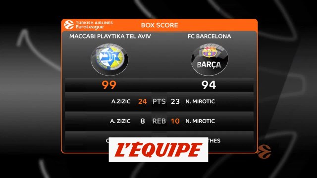 Le résumé de Maccabi Tel-Aviv - FC Barcelone - Basket - Euroligue (H)