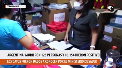 Coronavirus en Argentina: murieron 125 personas y 10.154 fueron diagnosticadas con la enfermedad