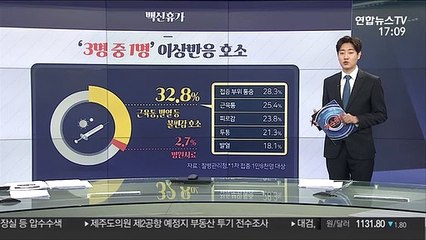 [그래픽뉴스] 백신휴가