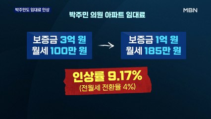 '전·월세 상한제' 박주민도 임대료 인상…김상조 경찰 수사
