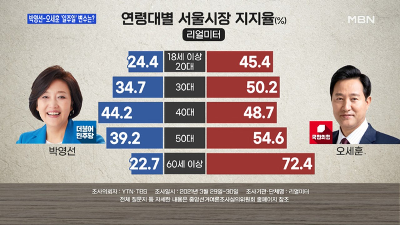 [백운기의 뉴스와이드] 4·7 재보선 전망은? / 박영선-오세훈 '2차전' 평가는?...