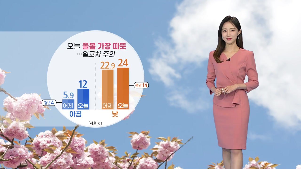 [날씨] 서울 한낮 기온 '24도'까지 올라...올봄 들어 가장 '포근' / YTN