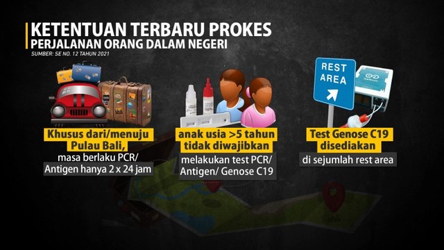 Diperketat, Simak Aturan Baru Perjalanan Dalam Negeri Selama Pandemi!