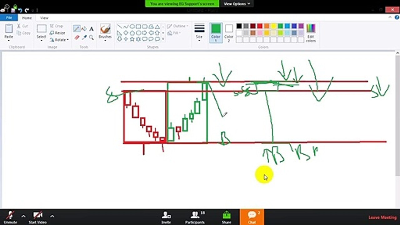 Ebenezer Dsouza Paid course in Free || Class-10 || Binary Trading Course || IQ-Option || Ebenezer Dsouza