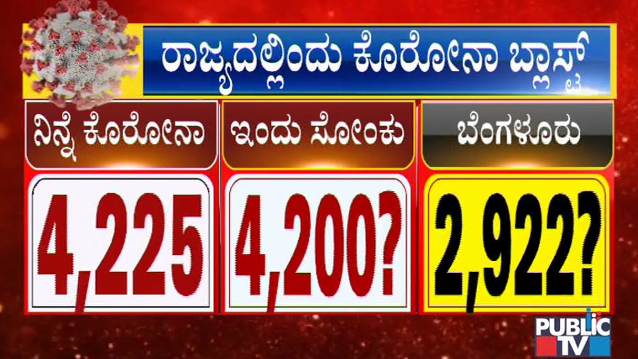 Over 4000 COVID19 Cases Expected To Be Reported From Karnataka Today