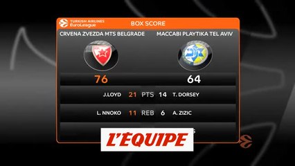 Le résumé de Etoile Rouge Belgrade - Maccabi Tel-Aviv - Basket - Euroligue