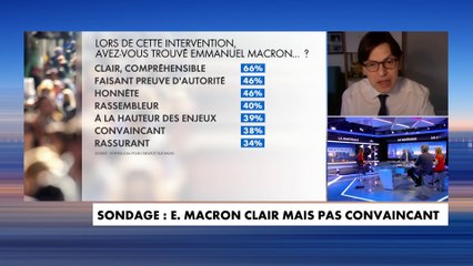 Frédéric Dabi : «Cette défiance touche désormais la parole présidentielle»