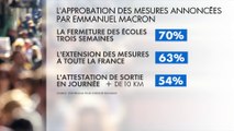 Sondage IFOP-FIDUCIAL sur l'allocution d'Emmanuel Macron