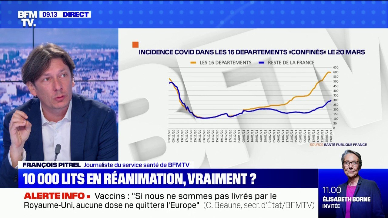 Covid-19: va-t-on atteindre le pic dans les 16 départements confinés depuis le 20 mars  dans les prochains jours ?
