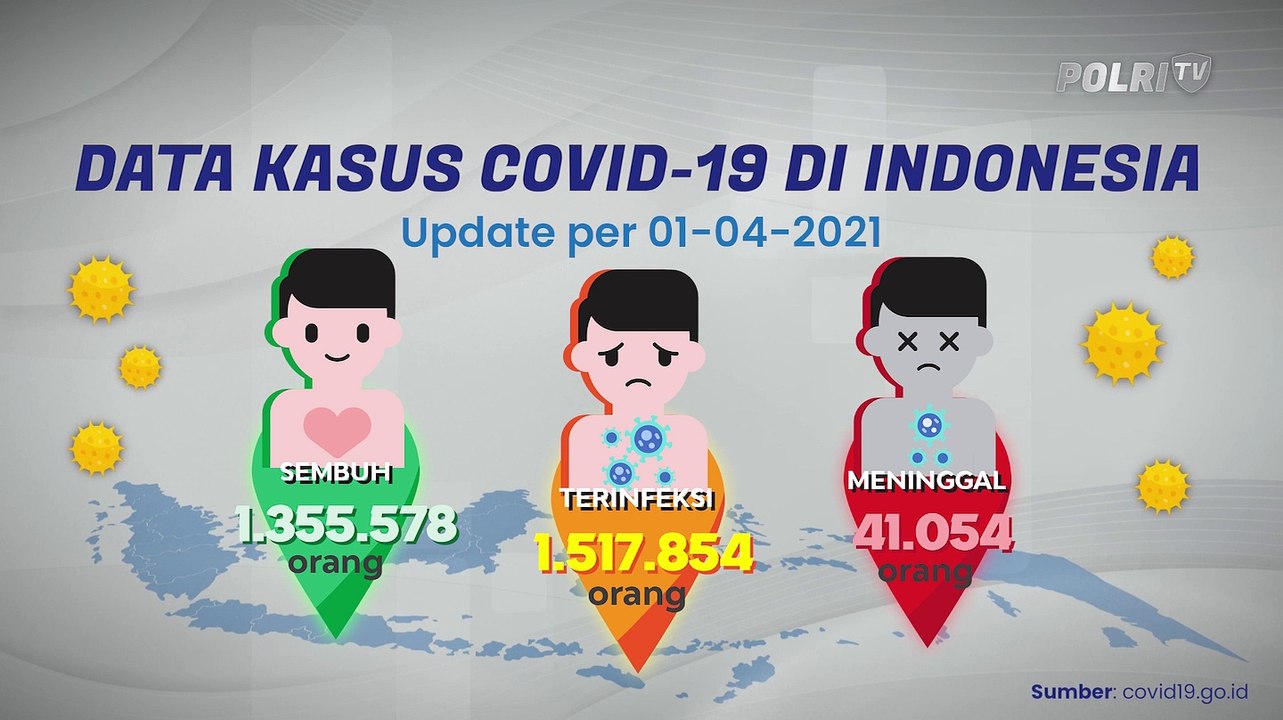 Update COVID-19 (01/04/2021)