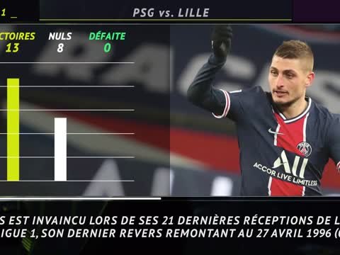 31e j. - 5 choses à savoir avant le choc PSG-LOSC