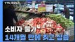소비자 물가 14개월 만에 최고 상승...농산물 고공행진 / YTN