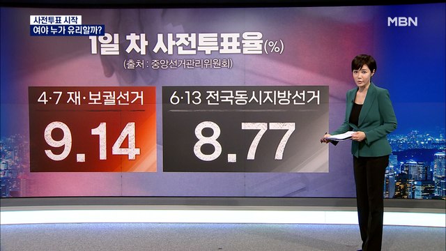 [앵커큐브] 2018년보다 높은 사전투표율 9.14%…여야 유불리는?