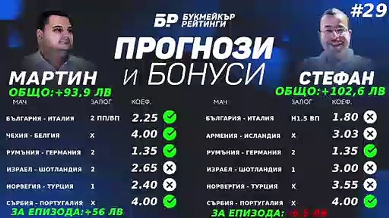 Клубният футбол се завръща! РБ Лайпциг - Байерн Мюнхен Прогнози и Бонуси от БР #29 - ПОДКАСТ