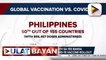 PHL, 50th sa 155 bansa pagdating sa bilis ng covid-19 vaccine rollout; 2-M doses ng COVID-19 vaccine, darating sa bansa ngayong buwan