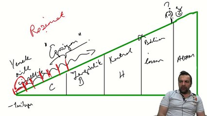 Yaradan çektiği acıları paylaşacak bir arkadaş mı yarattı?