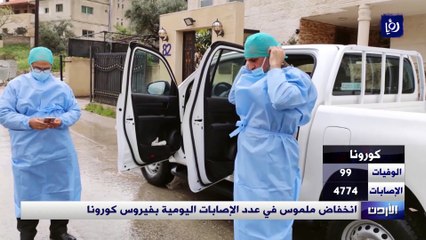 انخفاض ملموس في عدد إصابات كورونا الجمعة