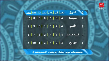 بشير التابعي: الأهلي هيكون أول مجموعته في دوري الأبطال