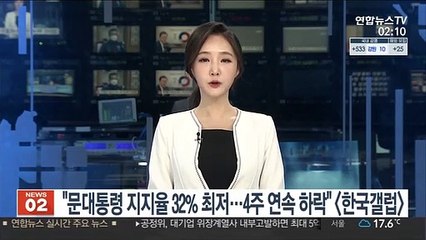 "문대통령 지지율 32% 최저…4주 연속 하락"
