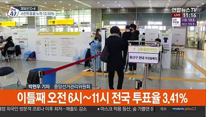 이틀째 사전투표율도 지방선거 상회…누적 12.55%