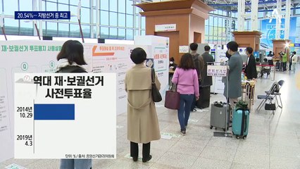 사전투표율 20.54%…역대 재보궐 선거 중 최고치