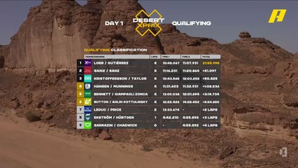 الترتيب النهائي لليوم الأول من تصفيات إكستريم إي العلا