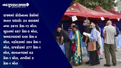 Navgujarat Samay News Fatafat on 3rd April 2021, Evening Update