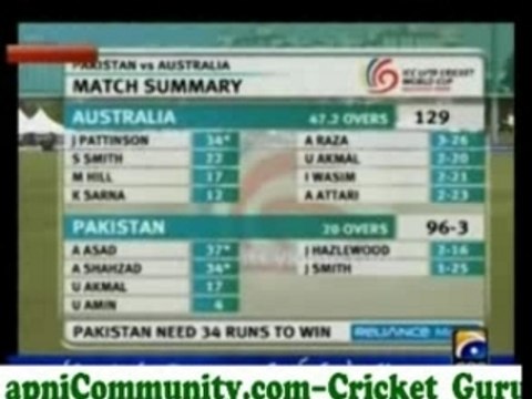 Pak u19 v aus u19 4th qf WC 2008 (pak inning) p7 hq