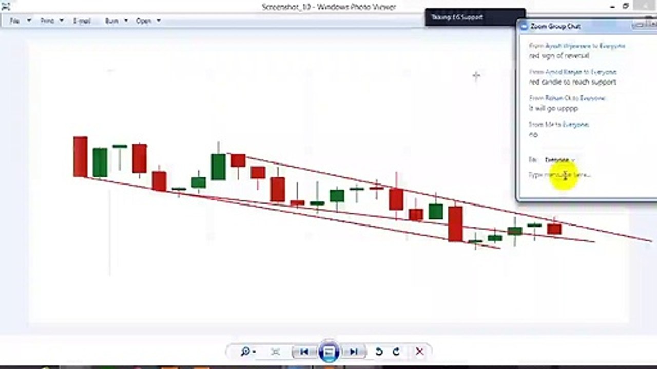 Ebenezer Dsouza Paid course in Free || Class-22 || Binary Trading Course || IQ-Option || Ebenezer Dsouza