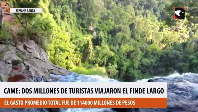 Según la Came, en Semana Santa casi dos millones de turistas viajaron por el país y gastaron 11.400 millones de pesos