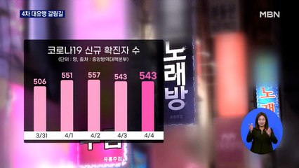 닷새째 '500명대' 4차 대유행 기로…"위반 잦으면 집합금지"