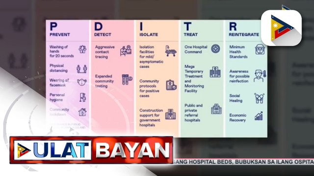 Pamahalaan, umaasang 'di na tatagal ang extended ECQ sa NCR at ilang kalapit-probinsya