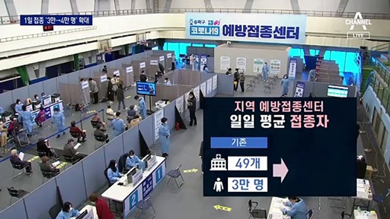 백신 부족한데 하루 1만 명 더 ‘속도전’…문제 없나 봤더니
