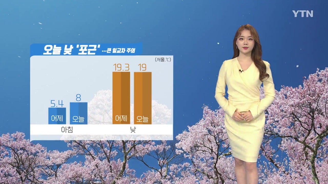 [날씨] 일교차 크지만 맑은 날씨...출근길 안개 주의 / YTN