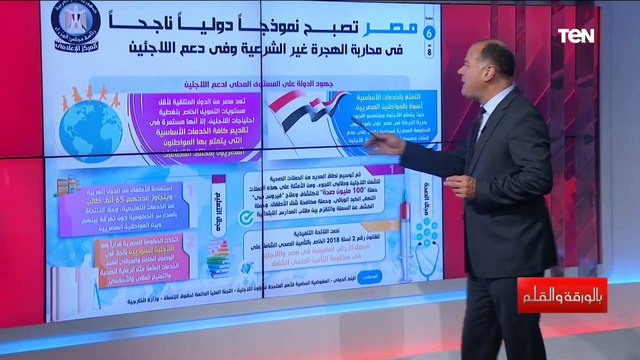 الديهي مصر حاضنة لأي مغترب ومفيش عندنا مخيمات للاجئين وبدون ابتزاز ومطلبناش فلوس من حد