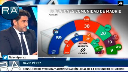 David Pérez sobre la encuesta del CIS: 'Nada que proceda de Moncloa es creíble'