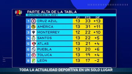 Para el 'Ruso' el América siempre va a competir para ganar: FOX Sports Radio