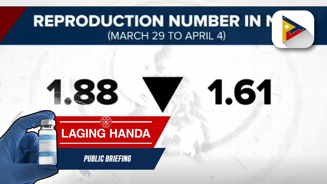 #LagingHanda | OCTA Research Group: COVID-19 reproduction rate sa NCR, bumaba