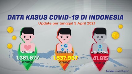 Update COVID-19 (05/04/2021)