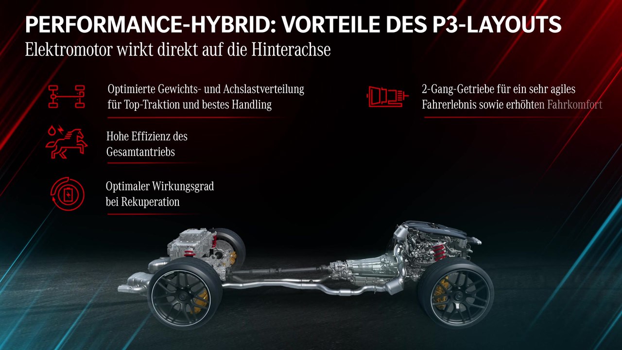 Mercedes-AMG defines the future of Driving Performance - Performarce ...