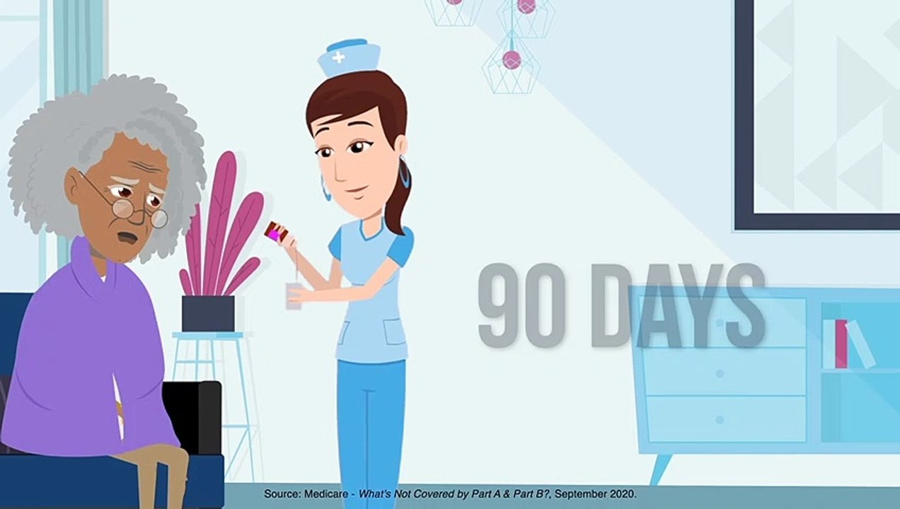 Retirement Planning:  Paying For Healthcare and Long-Term Care (2021)