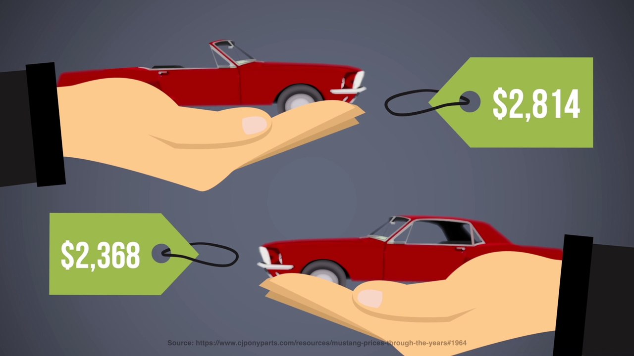 Retirement Planning:  How To Keep Up With Inflation (2021)