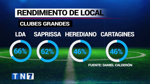 td7-comprtamiento-en-casa-de-los-doce-clubes-no-ha-sido-el-mejor-060421