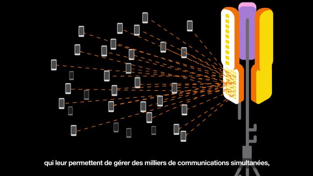 Les Massive MIMO - 5G - Orange