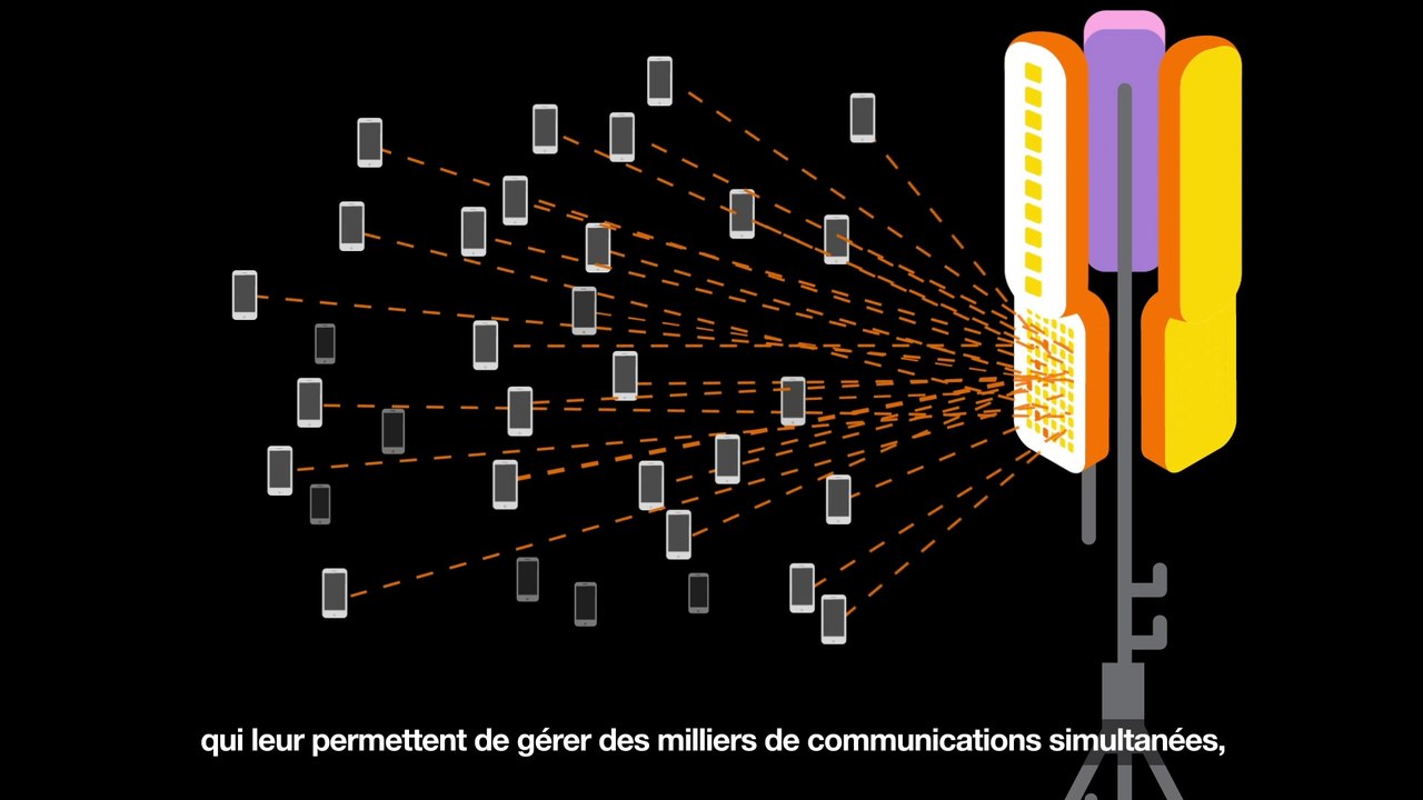 Les Massive MIMO - 5G - Orange