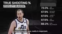 Joe Ingles - The best true shooter in NBA history?
