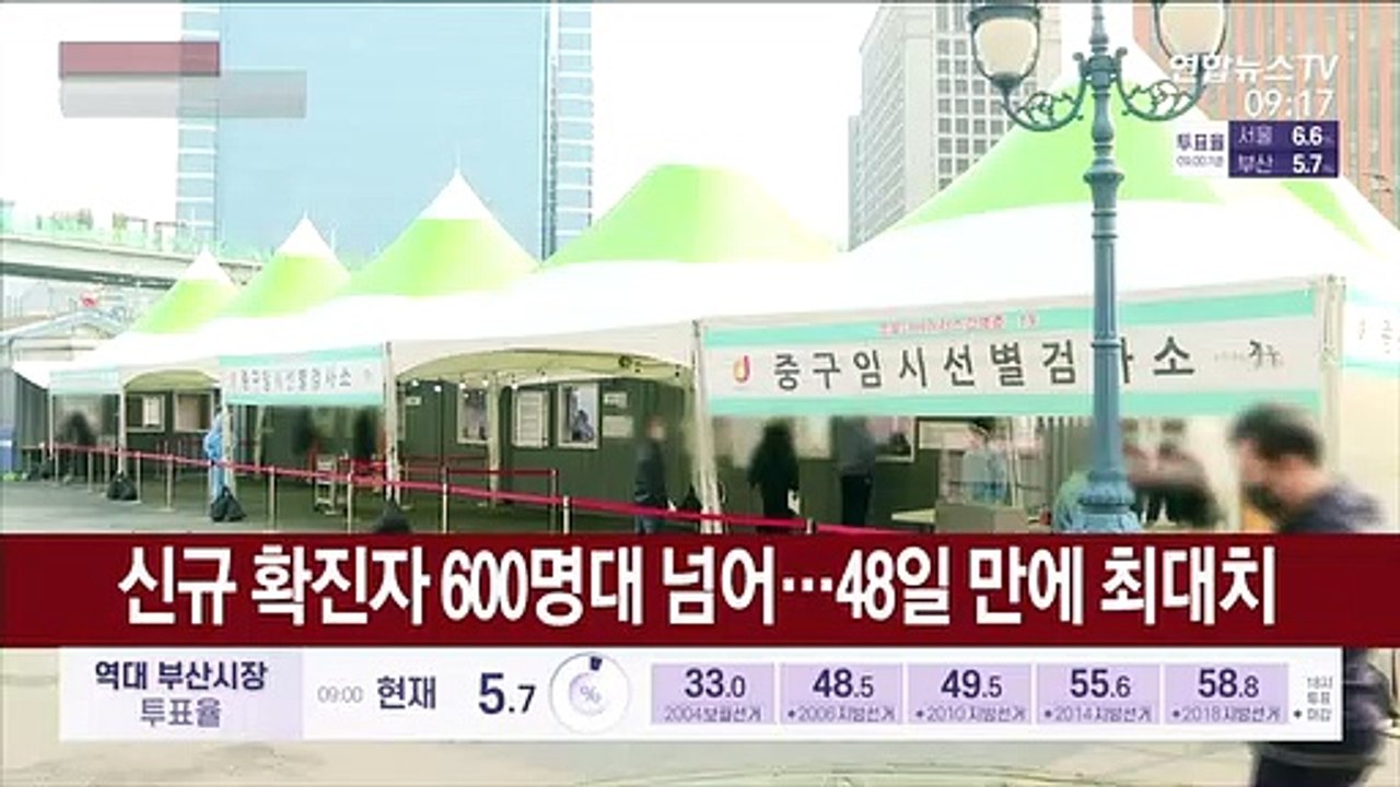 신규 확진자 600명대 넘어…48일 만에 최대치