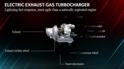 Mercedes-AMG defines the future of Driving Performance - Electric Exhaust-gas Turbocharger