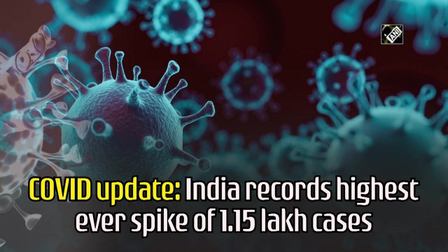 India records highest-ever spike of 1.15 lakh Covid-19 cases